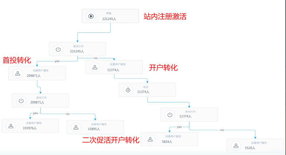 BigData時(shí)代