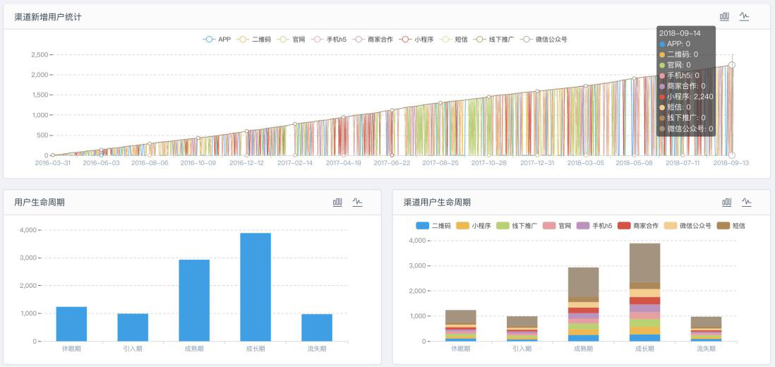 BigData時(shí)代