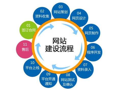 做(zuò)好網站(zhàn)建設和(hé)推廣