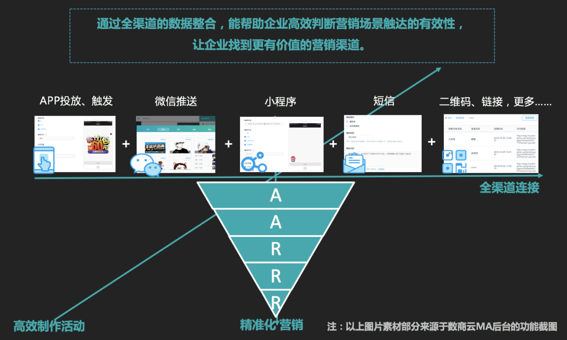 BigData時(shí)代